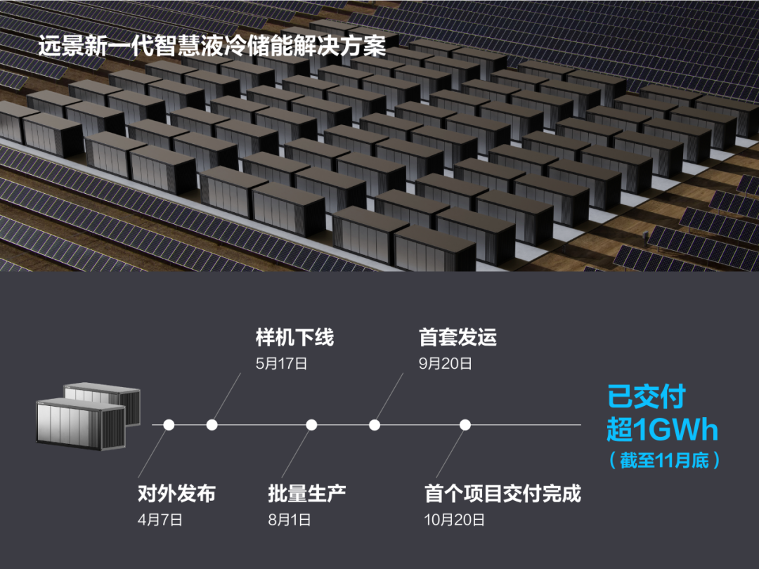 首创20尺集装箱5MWh系统 远景储能解决方案获评年度产品