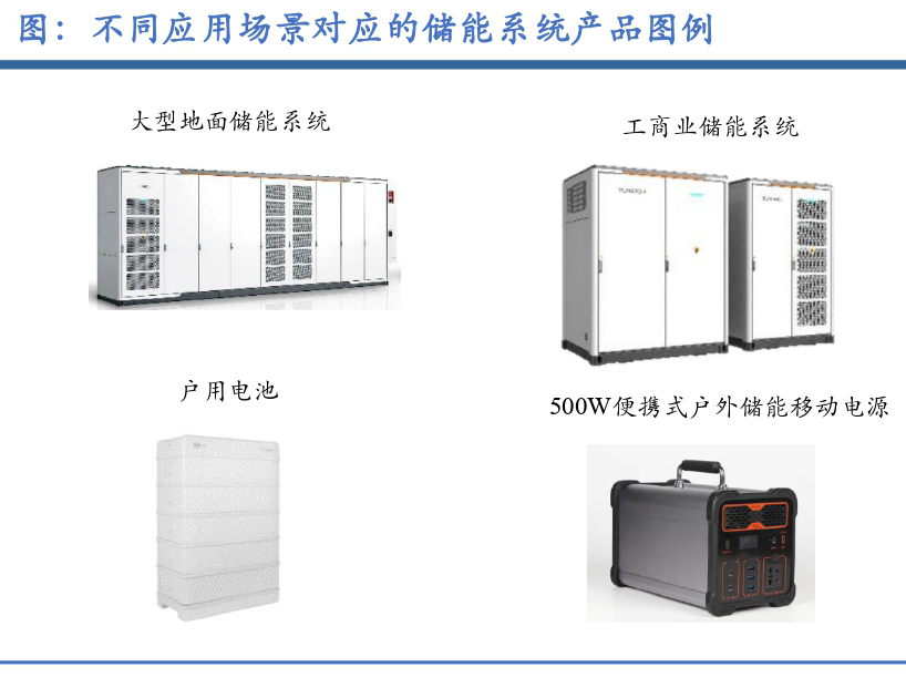 年度盘点 ▏2023储能行业五大热词