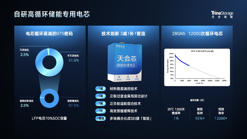 工商“芯”势力丨Potentia蓝海加码工商能源变革新篇章