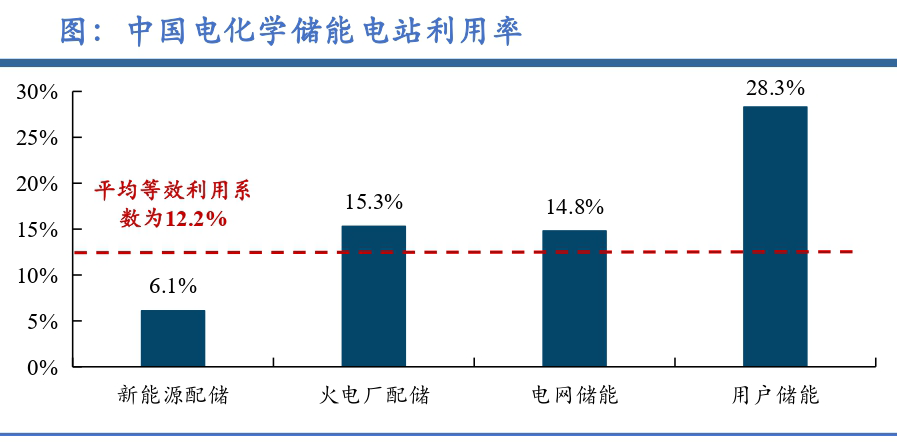 储能系统集成有待攻克的三大难题