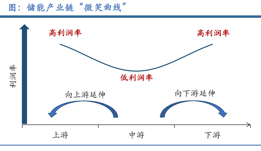 储能系统集成有待攻克的三大难题