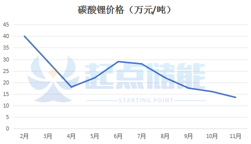 储能电芯价格“红线”已至