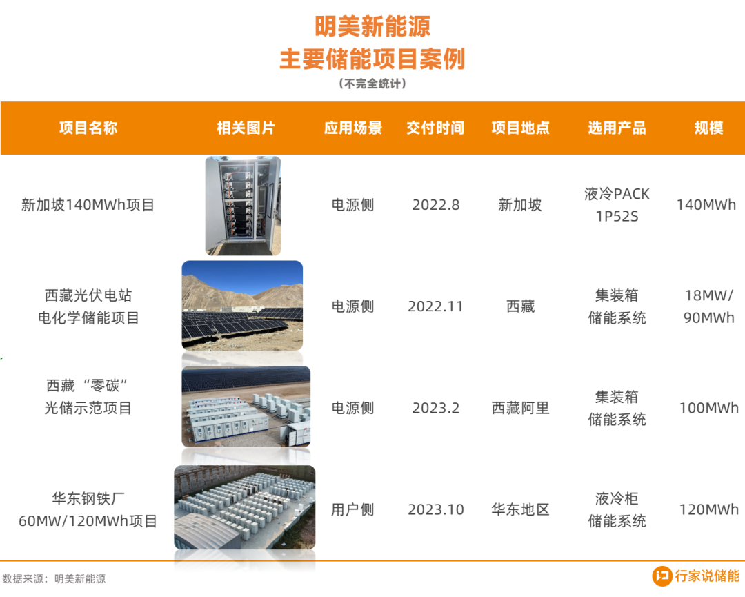 业内最小一体柜？盘点2023工商储新品爆点