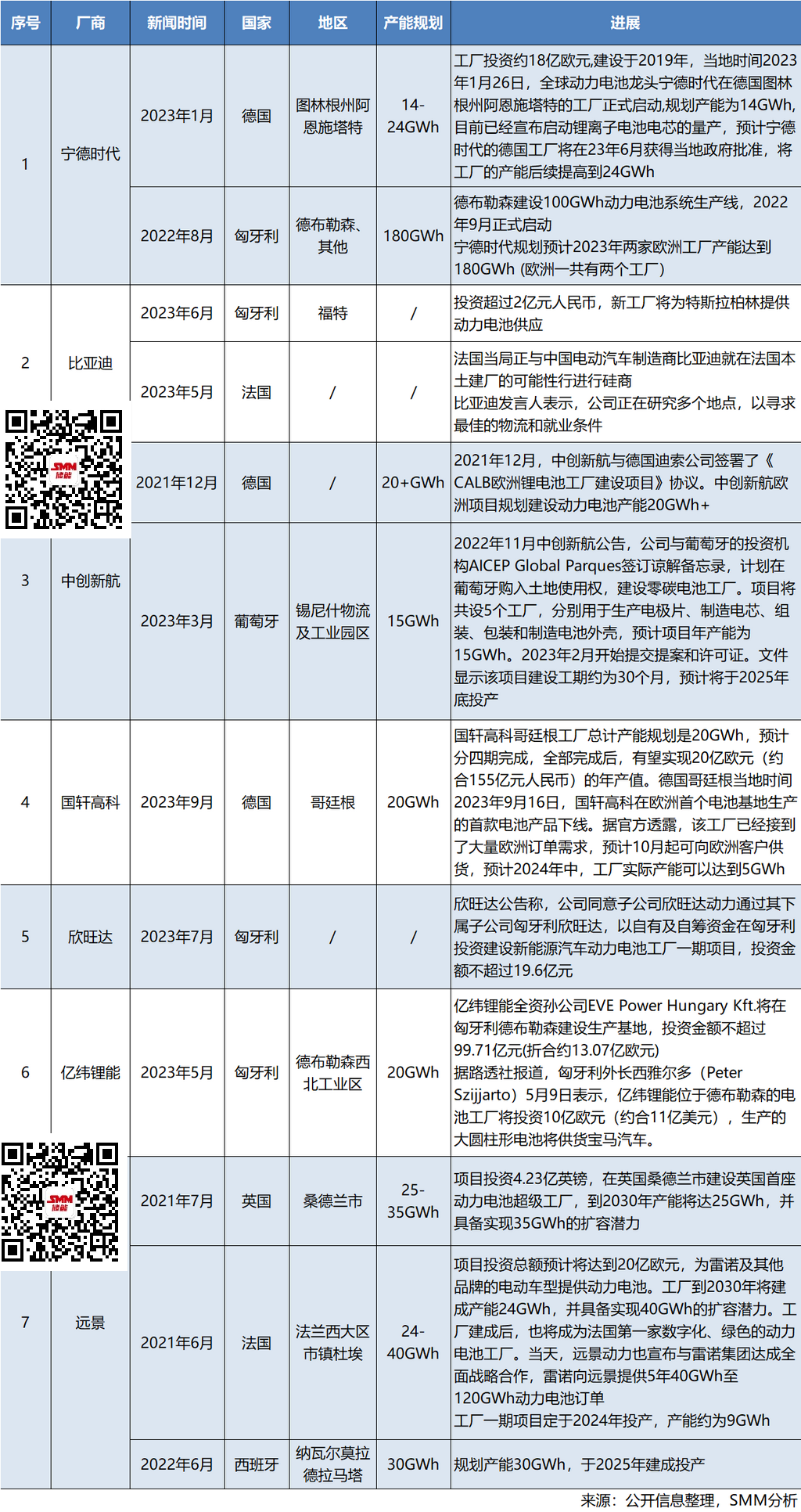 国内“疯狂卷”，新能源企业如何把握出海窗口期?【SMM分析】