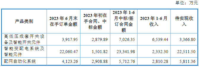 募资3亿元！河南这家储能“夫妻档”，即将IPO！