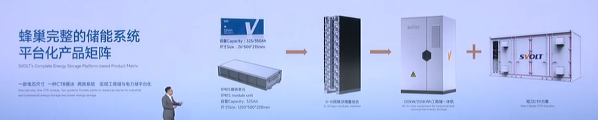 超大容量电芯，20尺6MWh储能系统：从海辰和蜂巢发布会看储能电池企业的同与不同