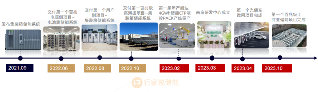 业内最小一体柜？盘点2023工商储新品爆点