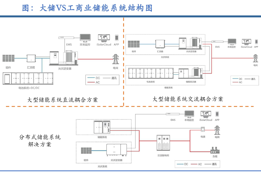 年度盘点 ▏2023储能行业五大热词