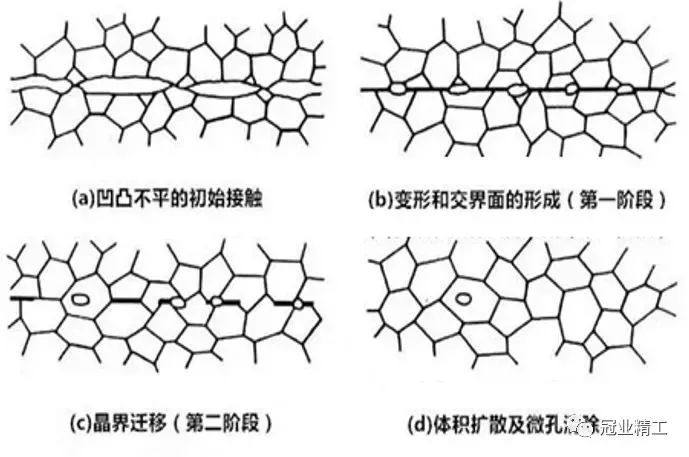 真空钎焊加持液冷散热，更密集的水路，更高效的散热