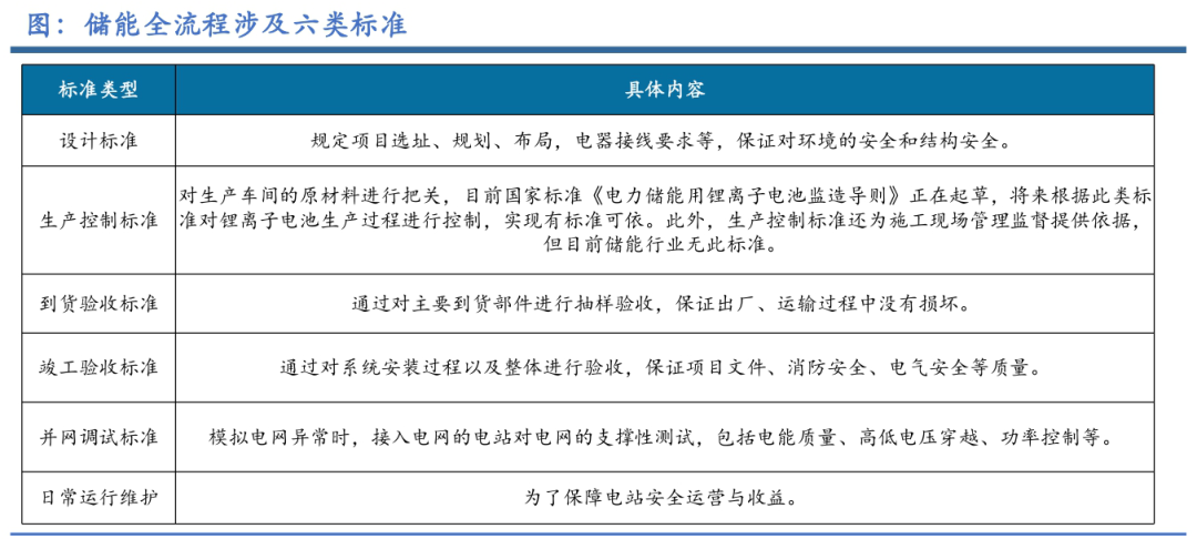 储能系统集成有待攻克的三大难题