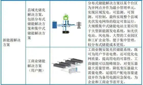 募资3亿元！河南这家储能“夫妻档”，即将IPO！