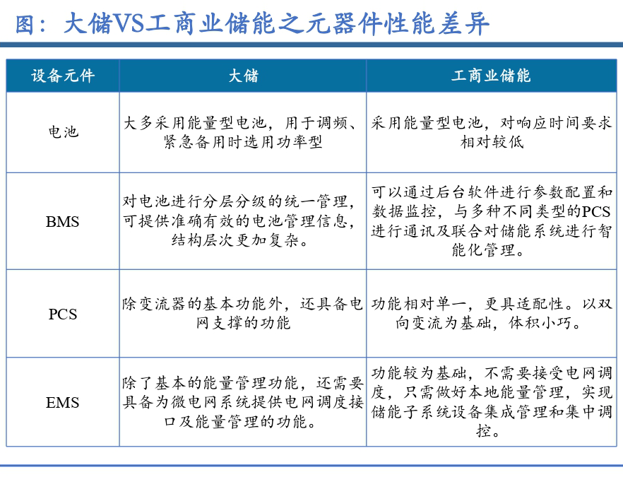 年度盘点 ▏2023储能行业五大热词