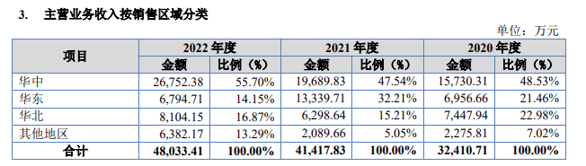 募资3亿元！河南这家储能“夫妻档”，即将IPO！