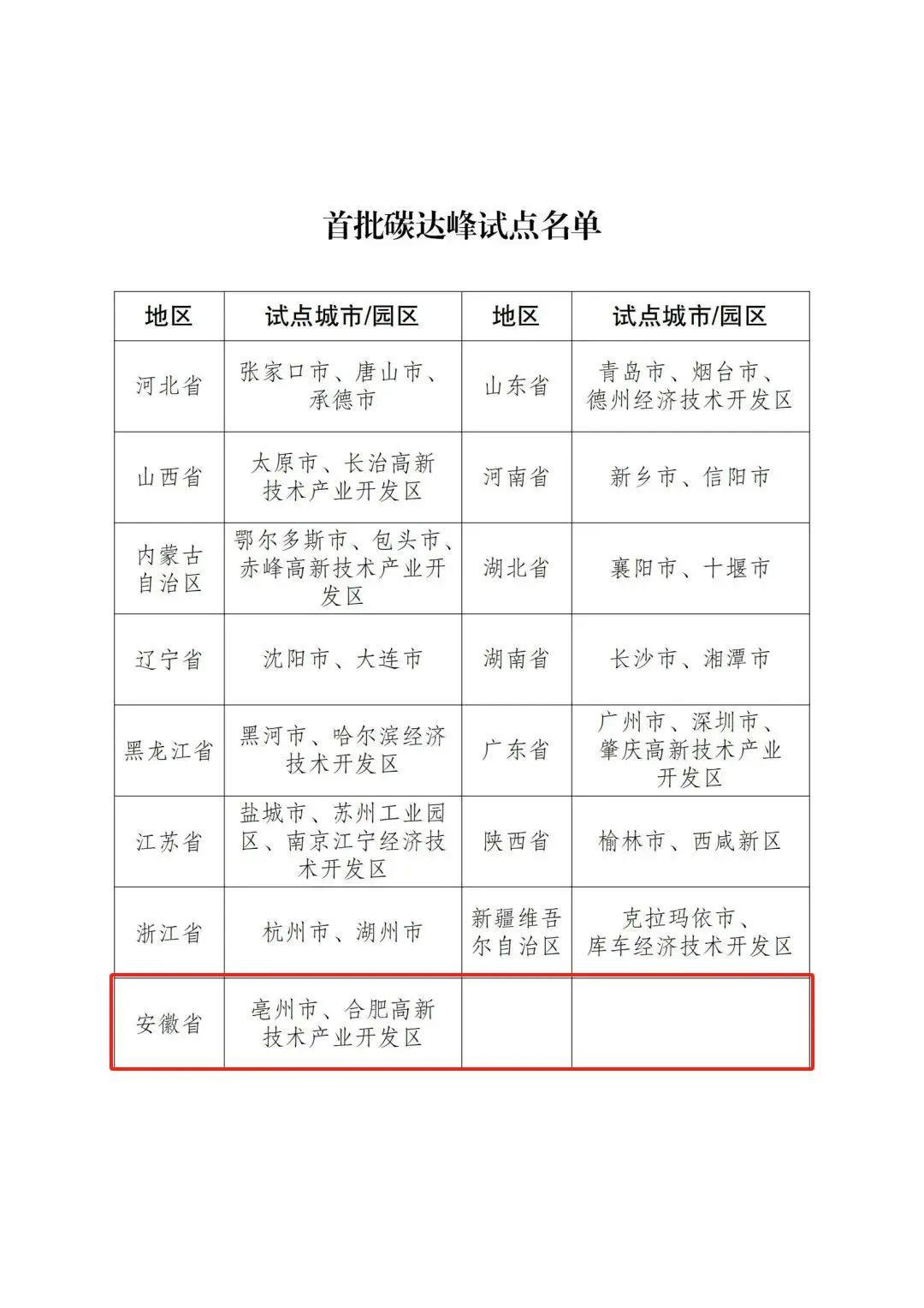 践行绿色发展 赢科储能能源解决方案助力亳州企业实现“碳达峰”