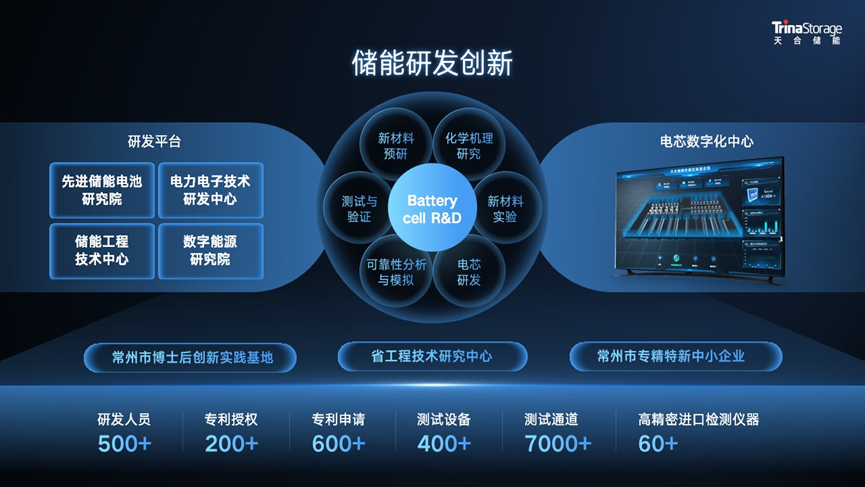 工商“芯”势力丨Potentia蓝海加码工商能源变革新篇章