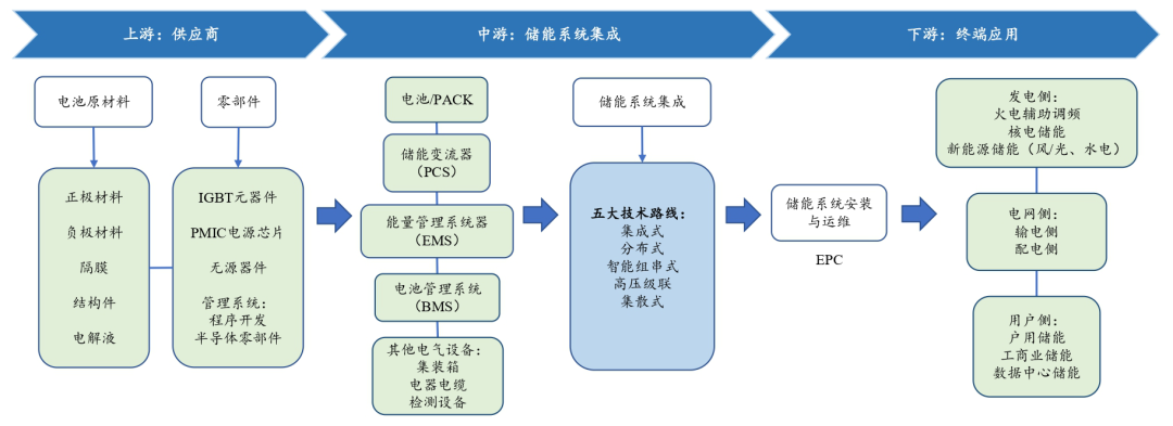 年度盘点 ▏2023储能行业五大热词