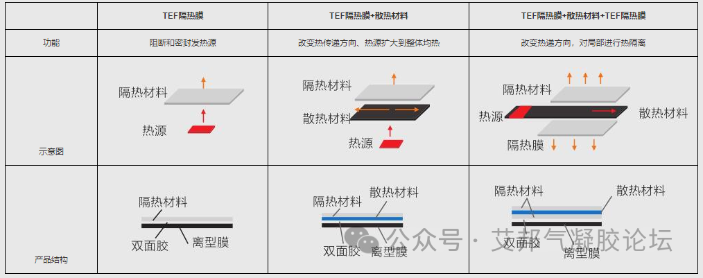 16家气凝胶膜材企业及其产品介绍