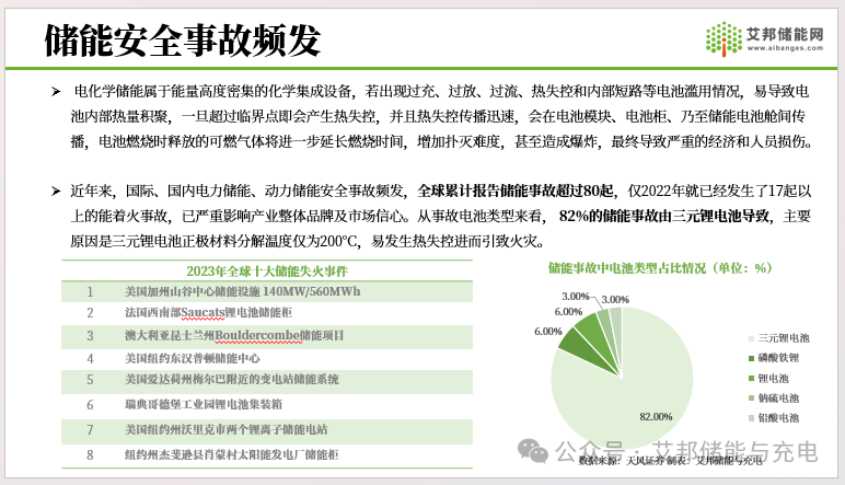 储能消防系统45强！