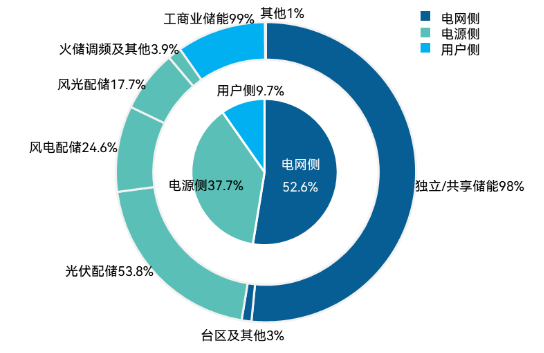 EESA-2023年度中国储能市场回顾与展望