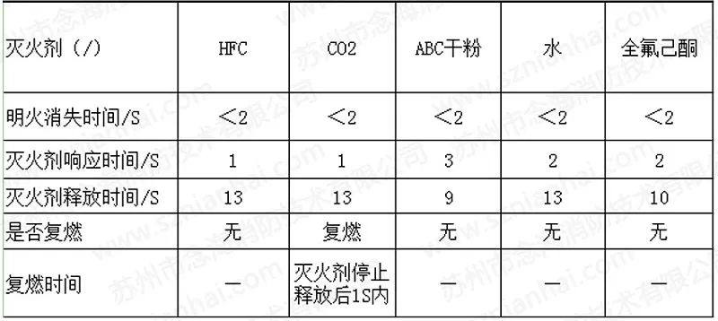 三类储能集装箱消防系统方案讲解