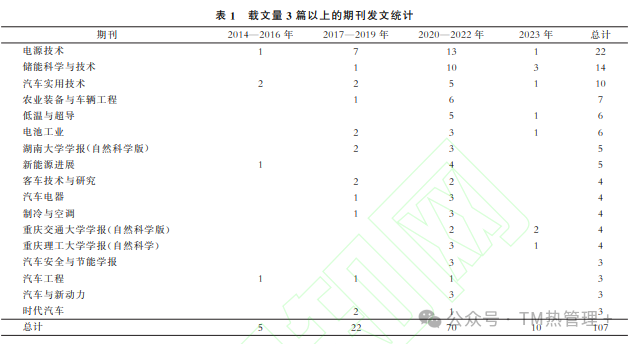 基于液冷技术的电池热管理系统研究进展与热点分析