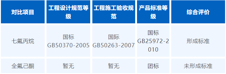 全氟己酮与七氟丙烷灭火系统，谁是储能消防的佼佼者？