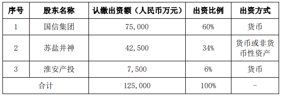 蔚来也来！跨界储能不只小米和马云