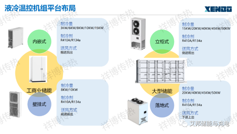 储能液冷机组企业35强