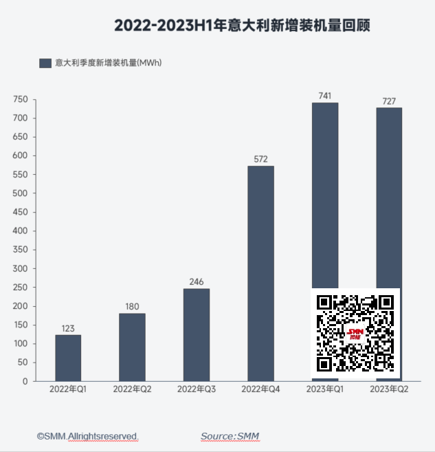 【SMM分析】中国储能电池2023年度盘点回顾