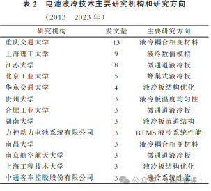 基于液冷技术的电池热管理系统研究进展与热点分析