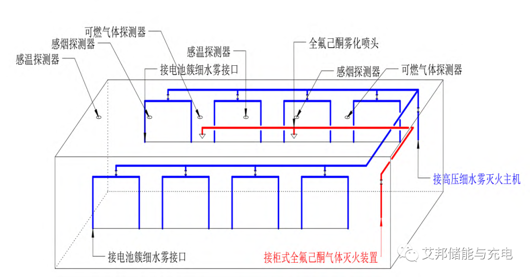 锂电池储能电站火灾与消防安全防护技术