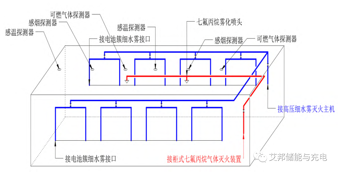 锂电池储能电站火灾与消防安全防护技术