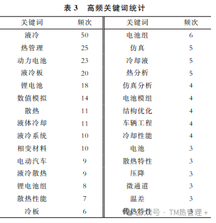 基于液冷技术的电池热管理系统研究进展与热点分析