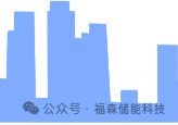 河南福森新能源储能科技有限公司产品介绍