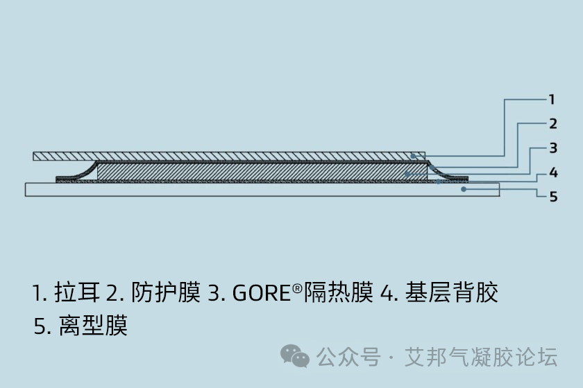 16家气凝胶膜材企业及其产品介绍