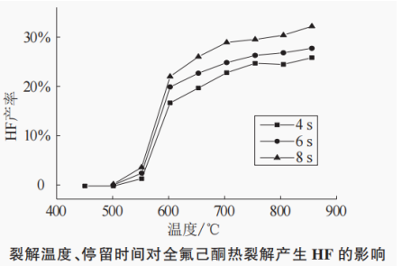 全氟己酮灭火剂在电池储能领域应用中分解反应危害分析