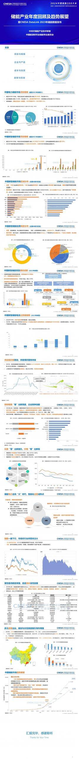 重磅分享 | CNESA DataLink 2023年储能产业数据