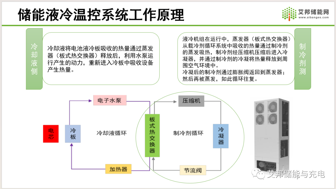 储能液冷机组企业35强