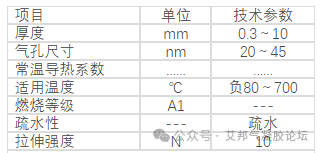 16家气凝胶膜材企业及其产品介绍