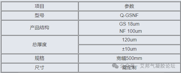 16家气凝胶膜材企业及其产品介绍