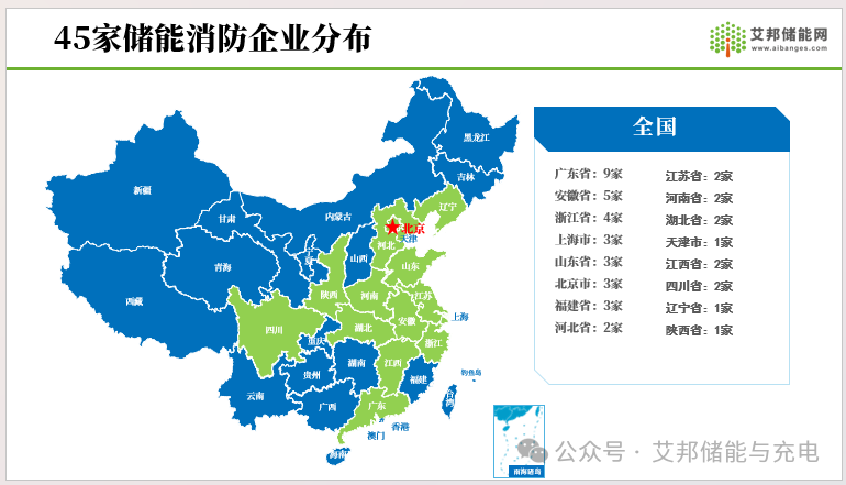 储能消防系统45强！