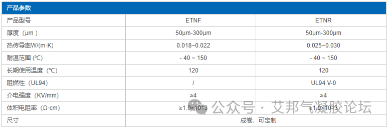 16家气凝胶膜材企业及其产品介绍