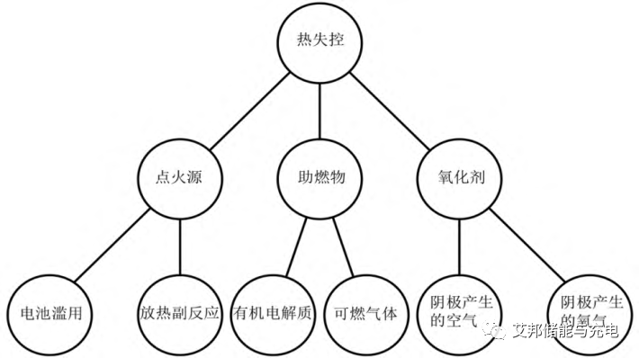 锂电池储能电站火灾与消防安全防护技术