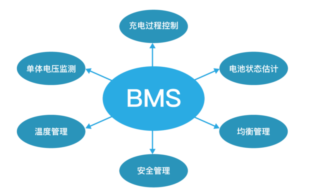 为何PCS需要匹配锂电池BMS协议？