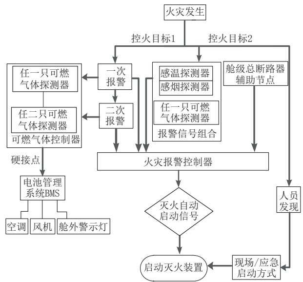 及安盾：揭秘储能系统的“安全密钥”