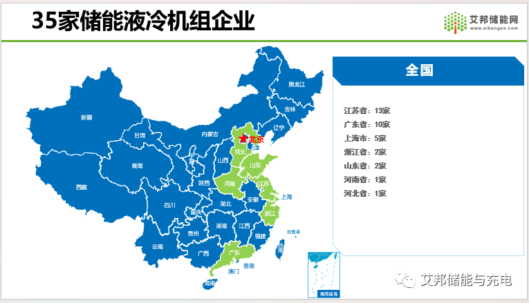 储能液冷机组企业35强