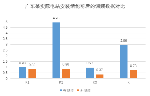 一舟科普丨什么是发电侧的火储联调，速来GET！