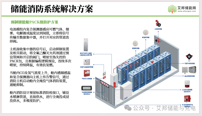 储能消防系统45强！