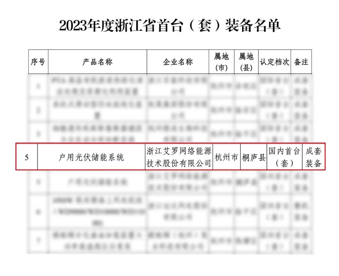 国内首台（套）！艾罗能源户储系统再获殊荣