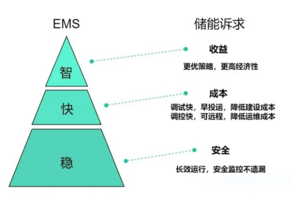 EESA-2023年度中国储能市场回顾与展望